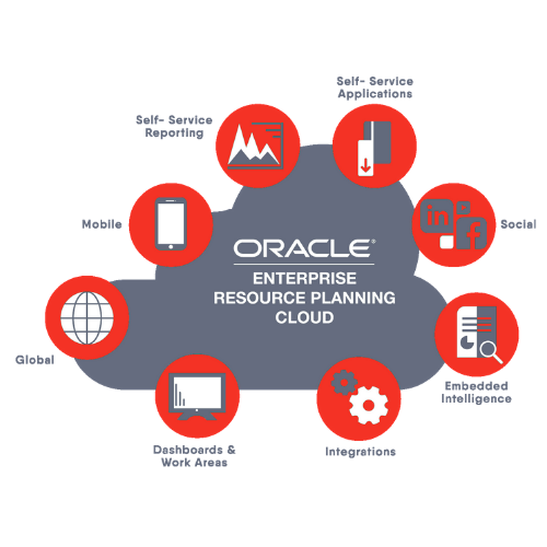 Read more about the article Oracle’s Next-Generation Cloud ERP Platform